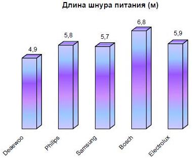 Длина шнура питания.JPG